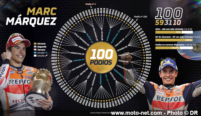 Joyeux anniversaire Marc Marquez, sacré bâtard !