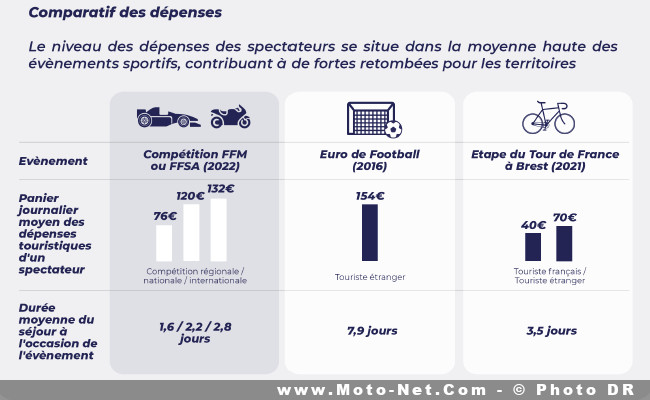 Quel est l’impact environnemental des sports mécaniques en France ?