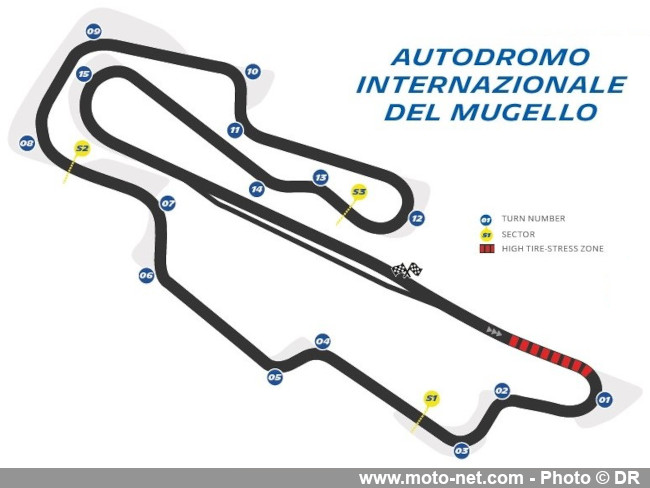 Circuit MotoGP du Mugello