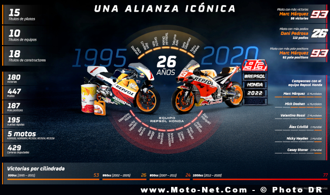 Premières photos et interview de Luca Marini, pilote Honda Repsol