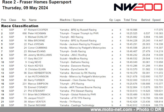  Glenn Irwin aussi fort que Joey Dunlop… à la North West 200