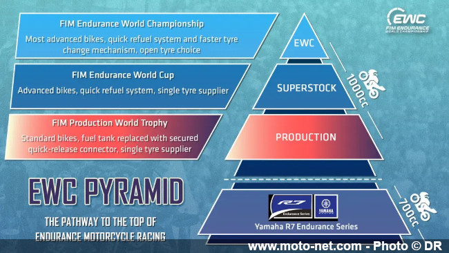 Endurance Moto 2025 : quatre épreuves et un nouvel entrant
