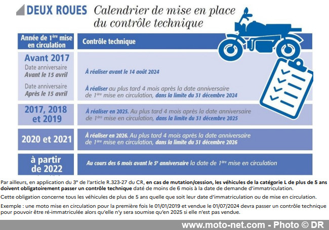 Le contrôle technique moto soufflera bien sa première bougie 