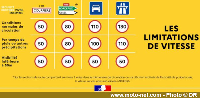 Quelles sanctions suite à un flash radar sur route française en 2026 ?