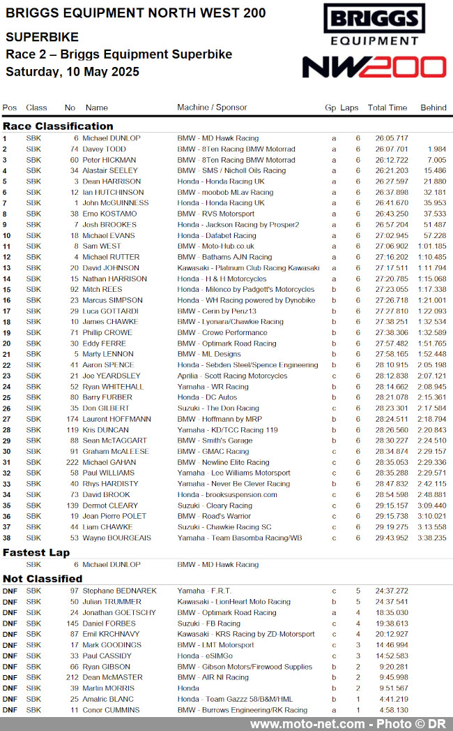 Grosses bastons à la NW200 2025, petite tension avant le TT