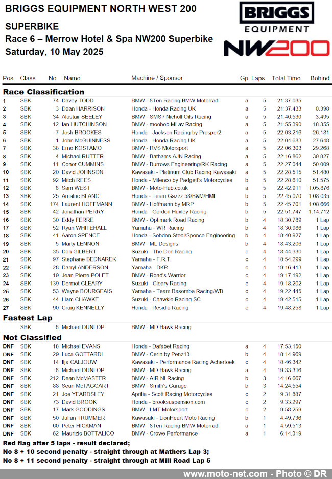 Grosses bastons à la NW200 2025, petite tension avant le TT