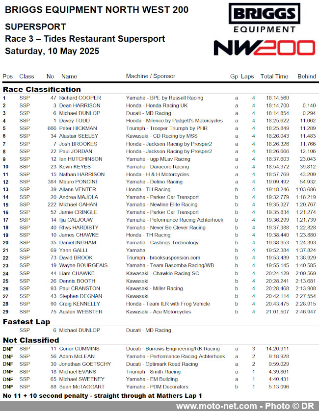 Grosses bastons à la NW200 2025, petite tension avant le TT