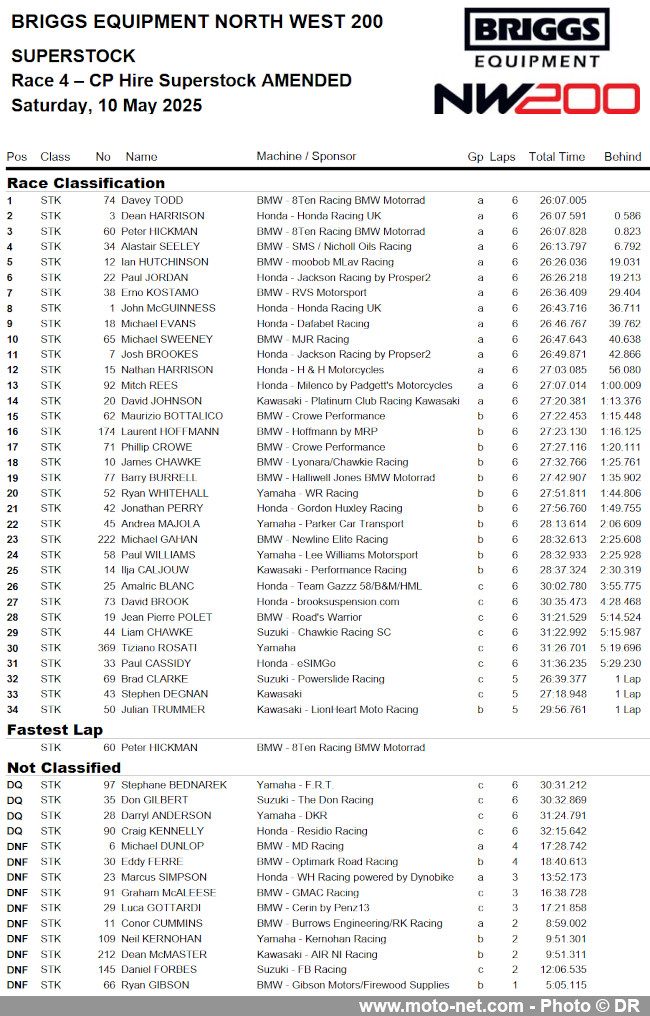 Grosses bastons à la NW200 2025, petite tension avant le TT