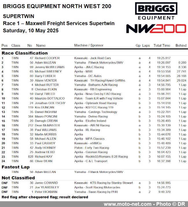 Grosses bastons à la NW200 2025, petite tension avant le TT