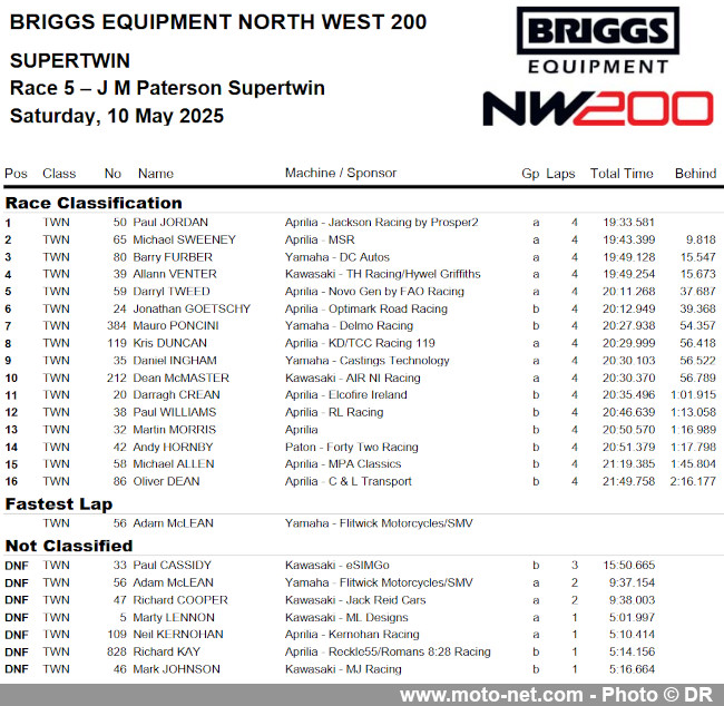 Grosses bastons à la NW200 2025, petite tension avant le TT