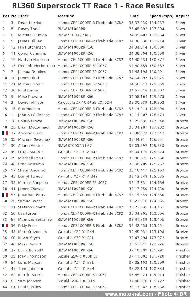 Vidéo de la première course Superstock du Tourist Trophy 2025