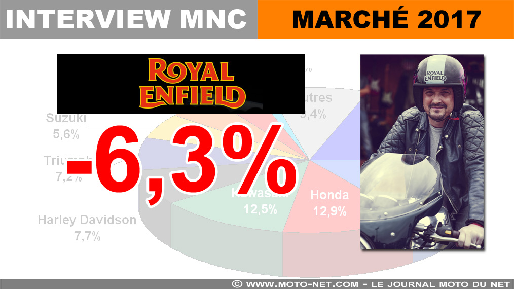 Emmanuel Charveron (Royal Enfield) : Nous injectons du temps passé dans le présent