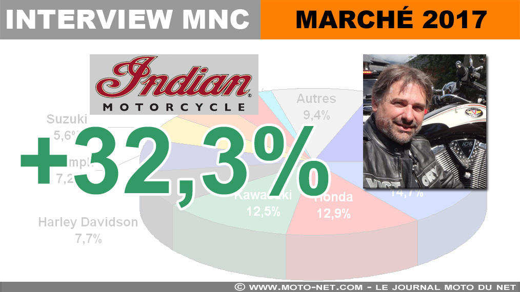 Pierre Audoin (Indian) : 2017 marque le retour de la moto comme vecteur d’émotions