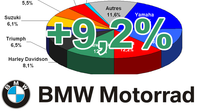 Interview Nathanaëlle Heinrich (BMW) : la moto est incontournable sur les routes françaises