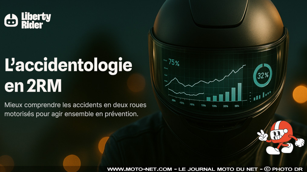 Où, quand, pourquoi et comment surviennent les accidents moto

Liberty Rider est une application mobile pour motards, qui surveille les roulages de ses utilisateurs et prévient toute seule les secours en cas de chute. Ses responsables se sont penchés sur leurs colossales données afin de repérer la géographie, la temporalité et les conditions d'accidents survenus en 2023 et 2024… À méditer, pour l'avenir.
