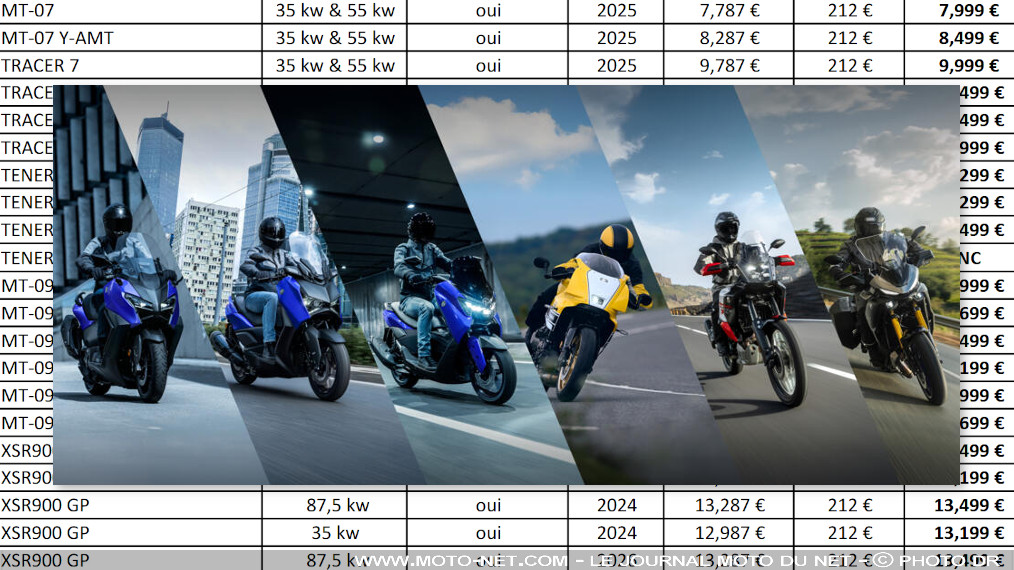 Nouveaux tarifs 2026 des motos et scooters Yamaha (Vs 2025) 
