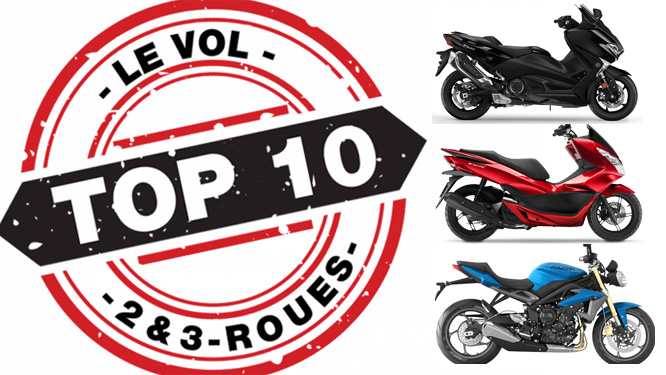 Top 10 des motos et scooters les plus volés en France