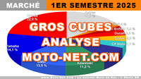 Premier semestre 2025 pas si négatif que cela pour les gros cubes