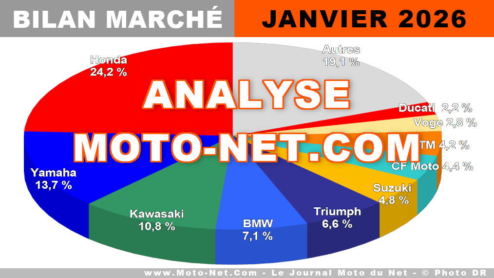 Un mois de janvier 2026 perturbé pour le marché moto français 