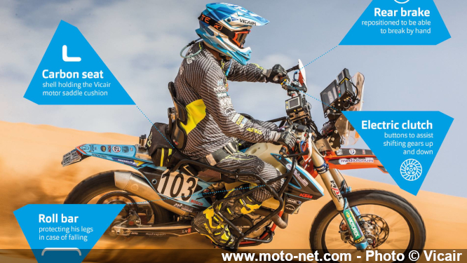 Nicola Dutto, du fauteuil roulant au Dakar moto